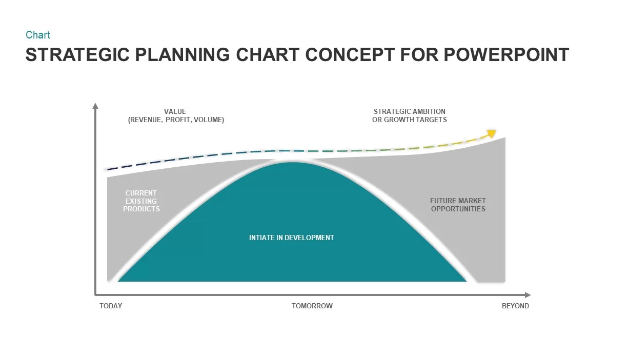 Strategic Planning Chart Concept for PowerPoint