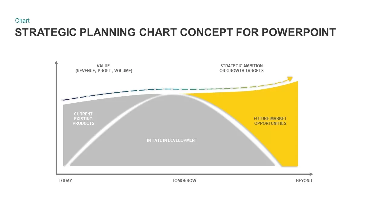 Strategic Planning Chart PowerPoint Template