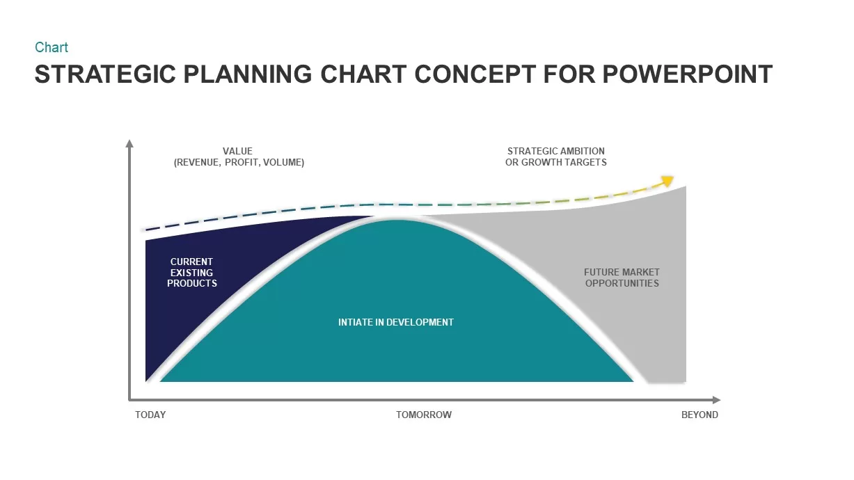 Strategic Planning Chart Presentation Template