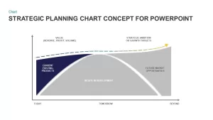 Strategic Planning Chart Template Diagram