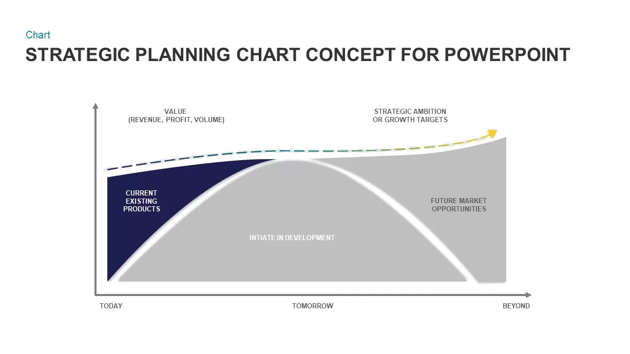 Strategic Planning Chart Template for PowerPoint