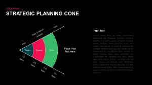 Strategic Planning Cone