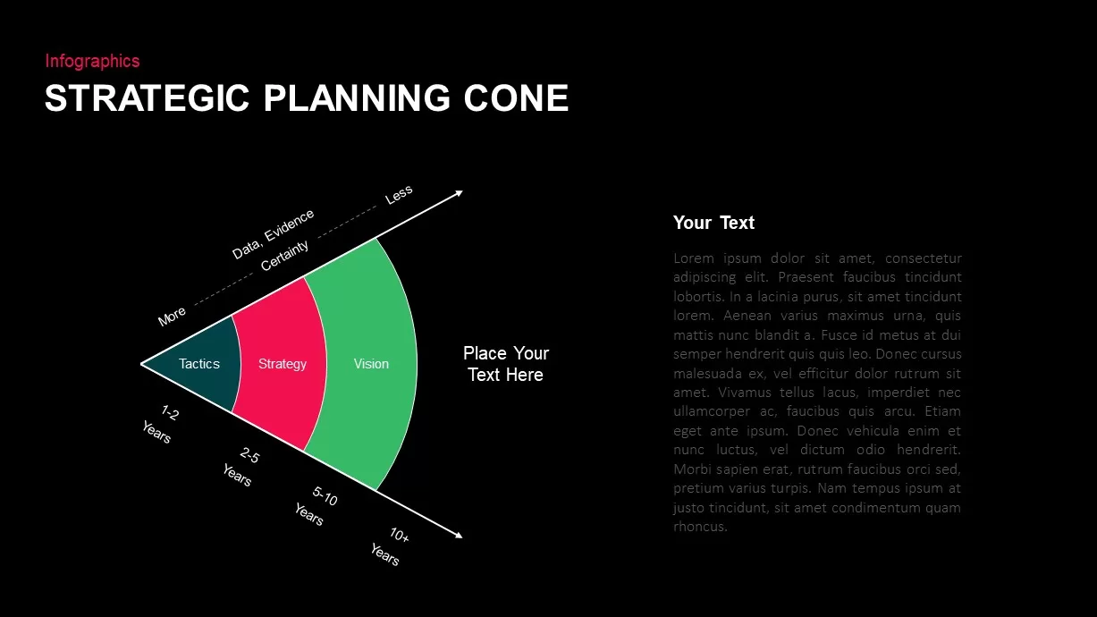 Strategic Planning Cone