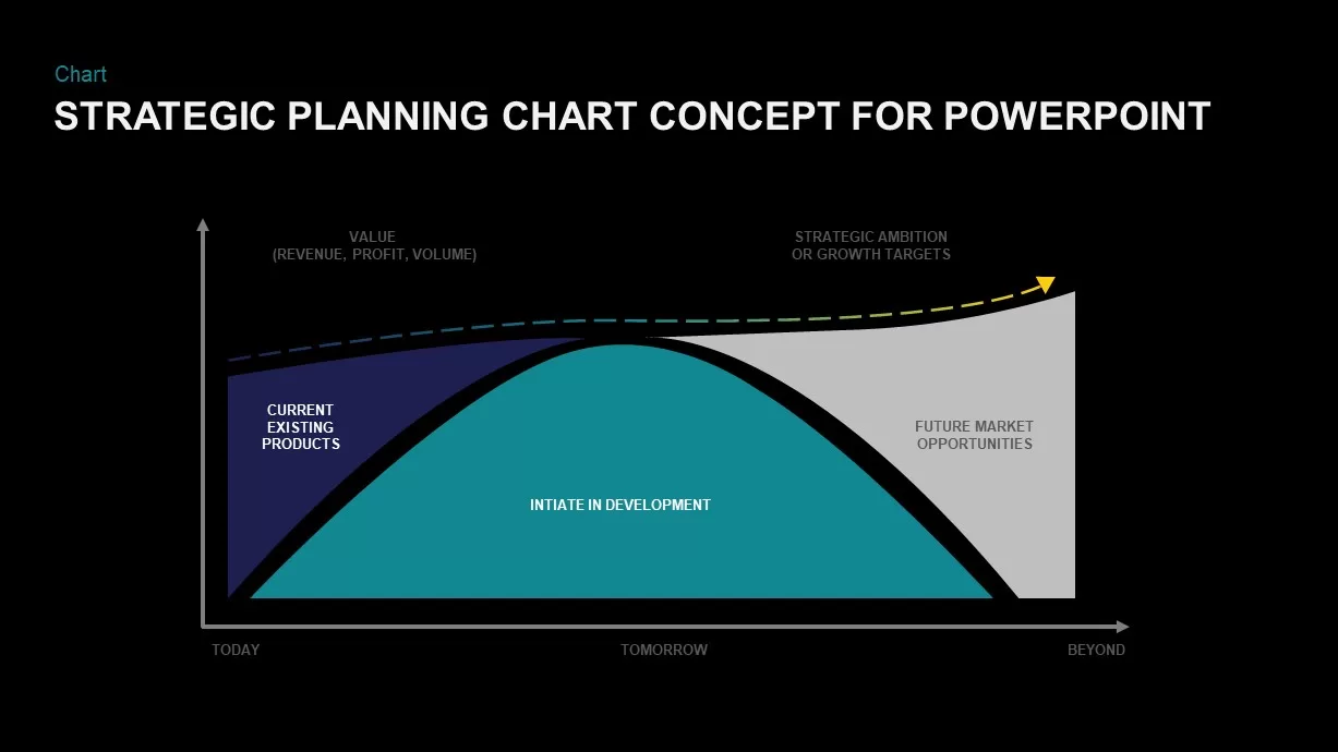 Strategic planning chart concept for PowerPoint presentation