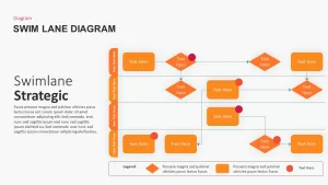 SwimLane Diagram for PowerPoint presentation strategic
