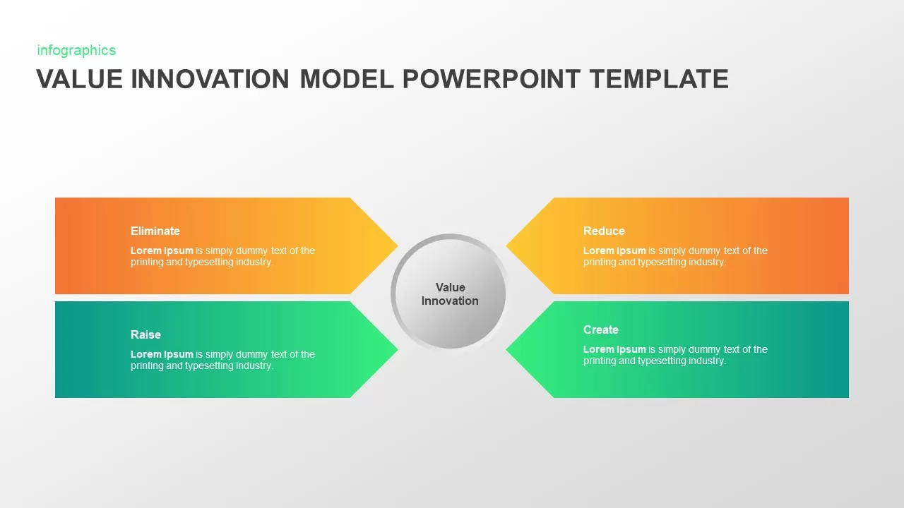 Value Innovation Model Diagram