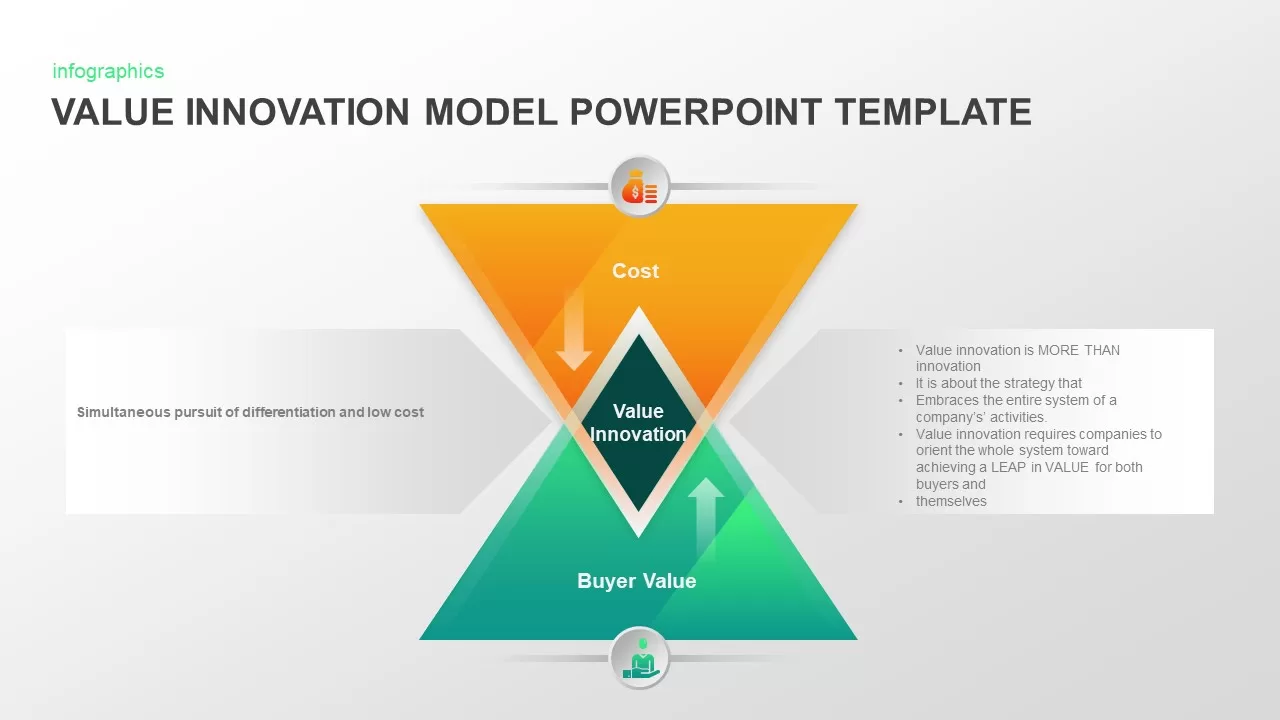 Value Innovation Model PowerPoint Diagram