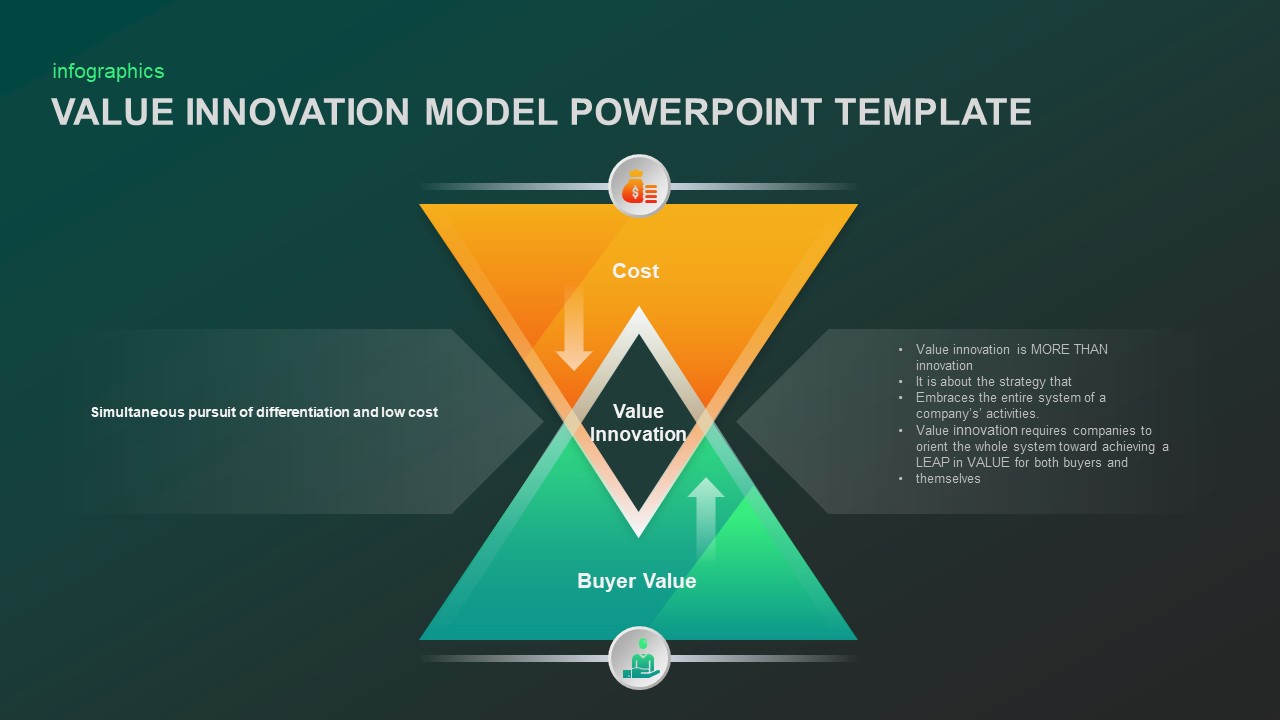 Business Model Innovation Template For Powerpoint Slidebazaar - Vrogue