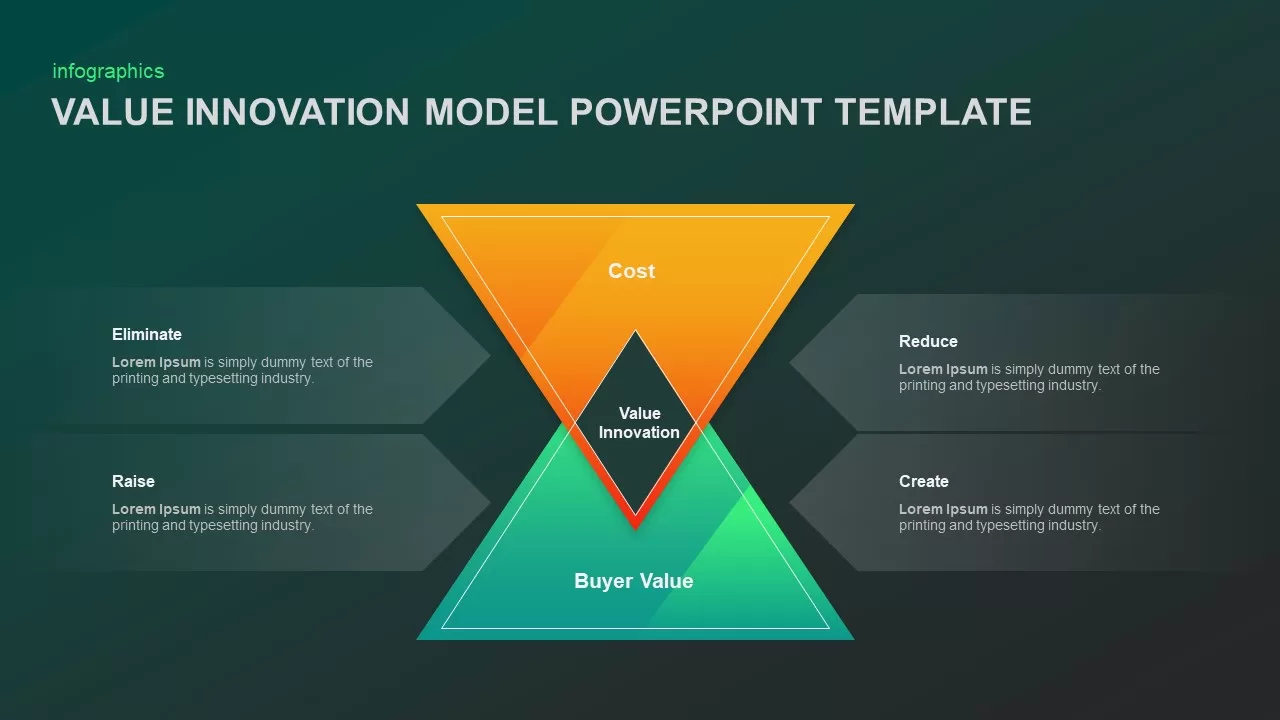 Value Innovation Model Template for Presentation