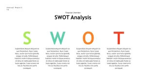 annual report swot analysis PowerPoint template