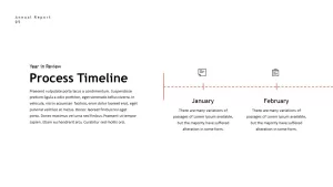 annual report timeline PowerPoint template