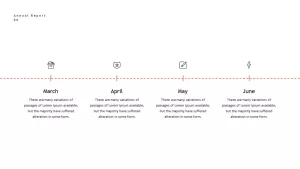 annual report timeline template