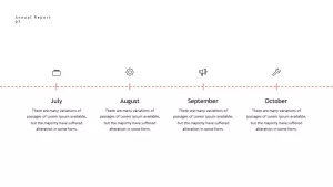 annual report timeline PowerPoint slide