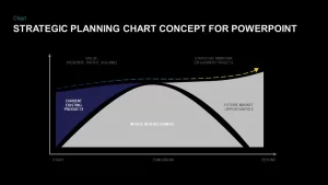 download strategic planning char PowerPoint