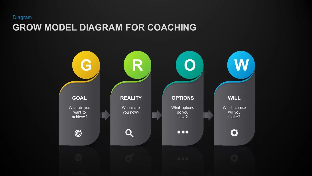 grow model template for PowerPoint