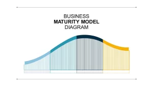 Maturity model PowerPoint template