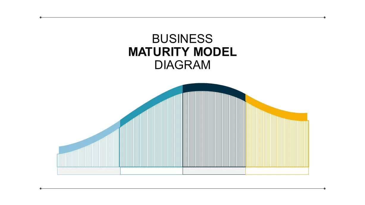 Maturity model PowerPoint template