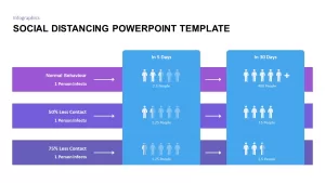 social distancing powerpoint slide