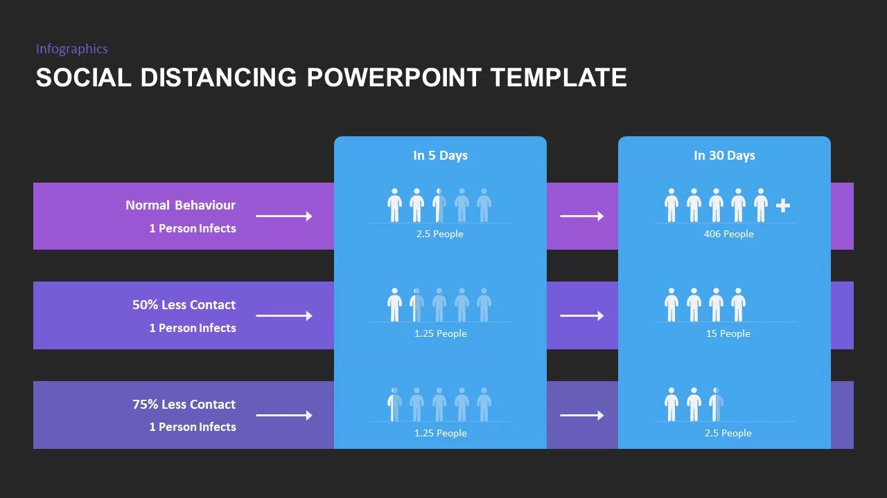 social distancing template