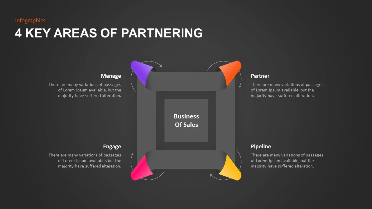 4 Key Areas of Partnering PowerPoint Template