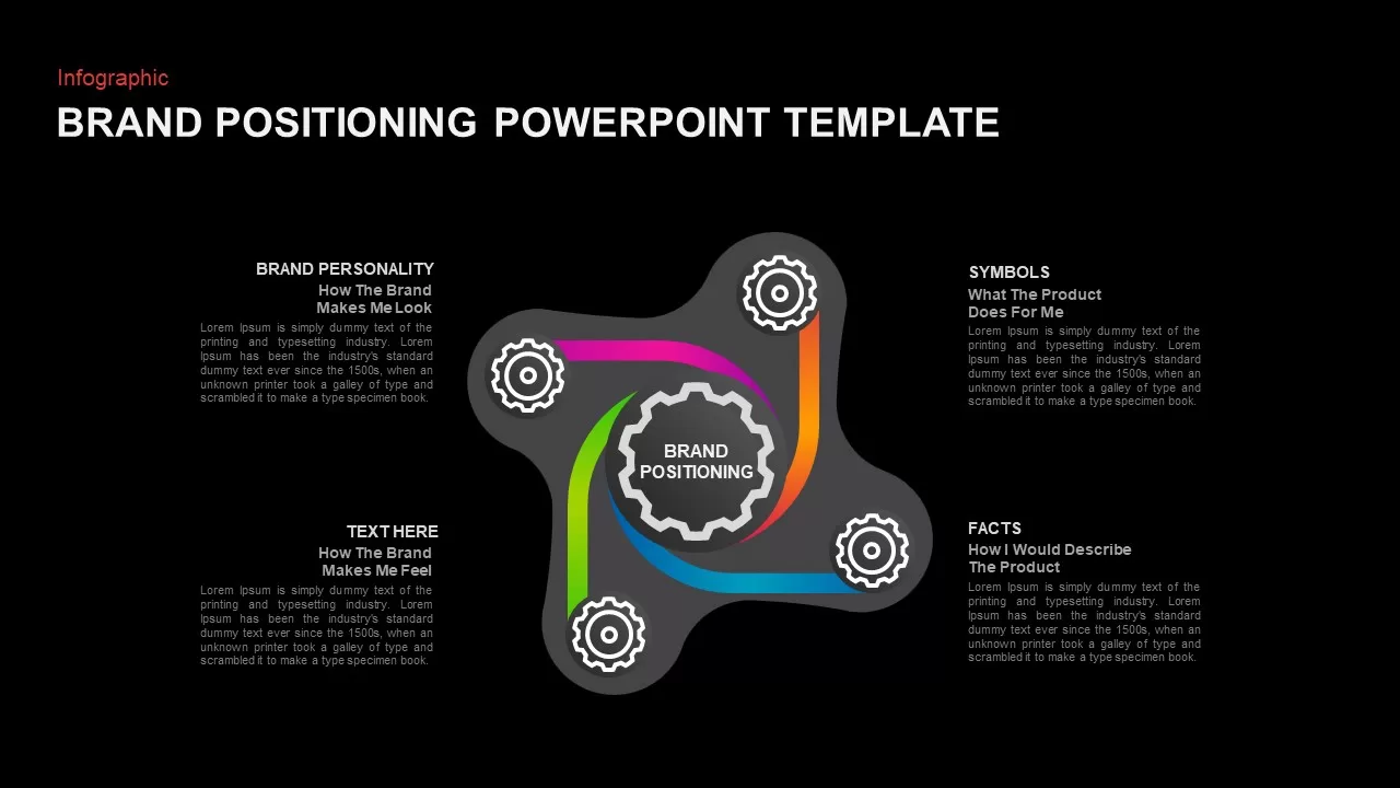 Brand Positioning PowerPoint Presentation