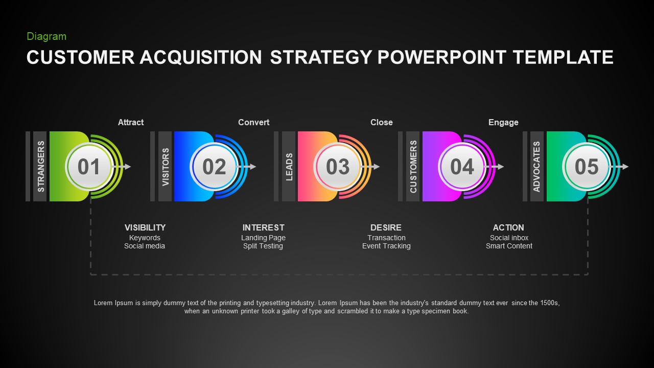 Customer Acquisition Strategy Template Slidebazaar