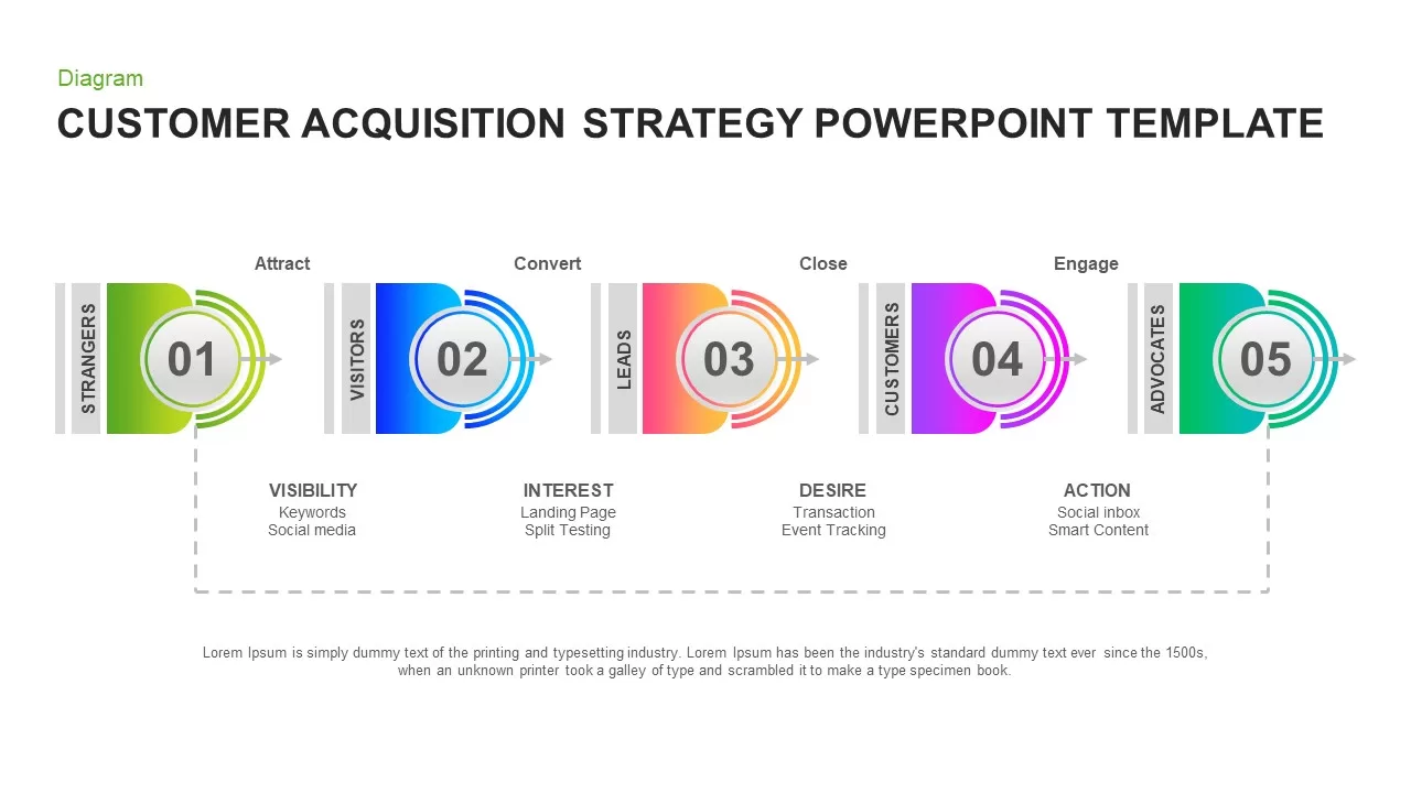 Customer Acquisition Strategy Template