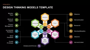 Design Thinking PowerPoint