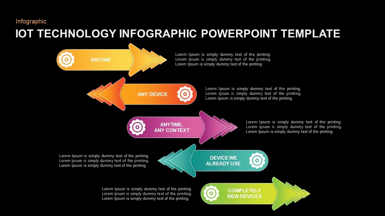 IOT Technology PowerPoint Template