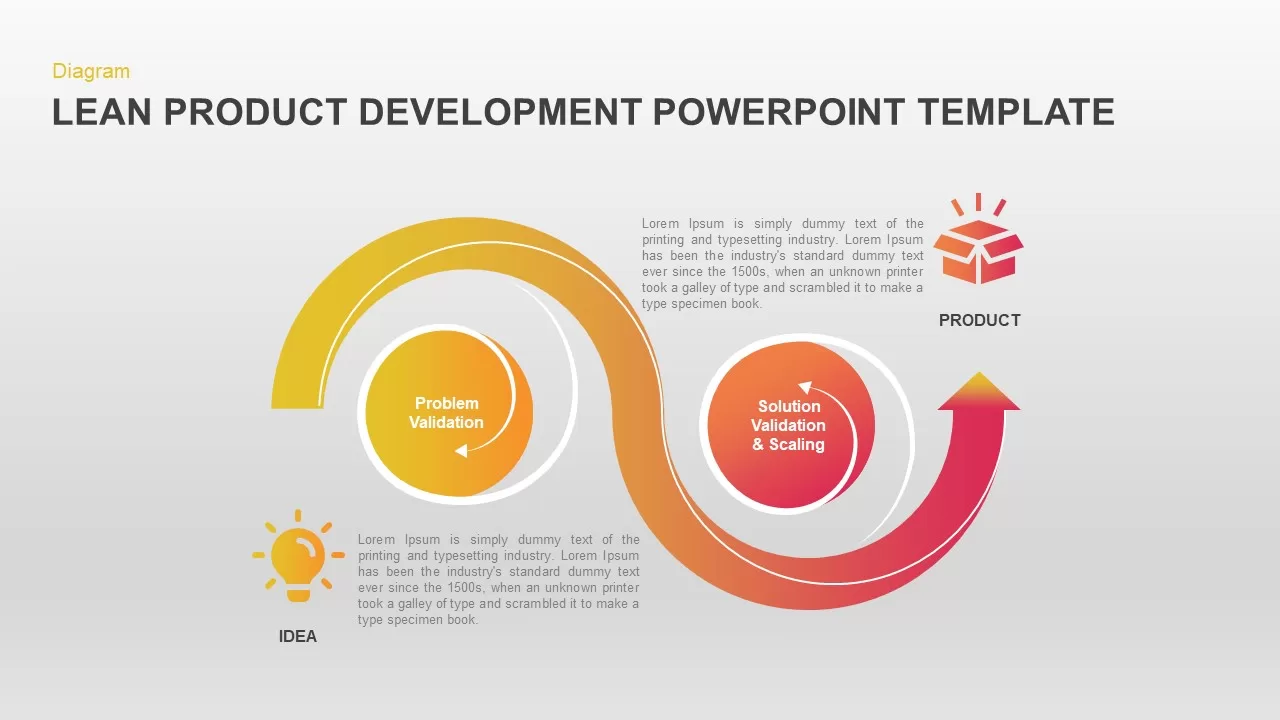 Lean Product Development Diagram