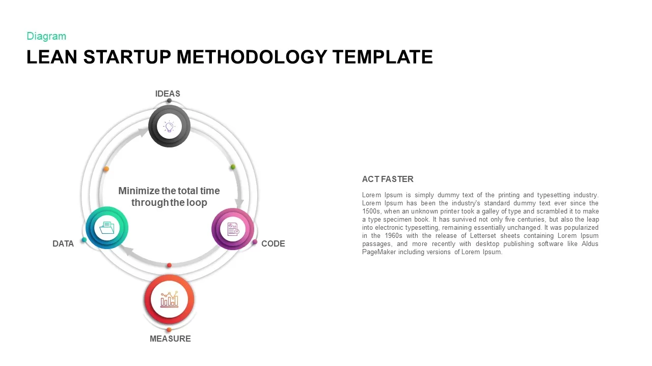 Lean Startup Methodology PowerPoint