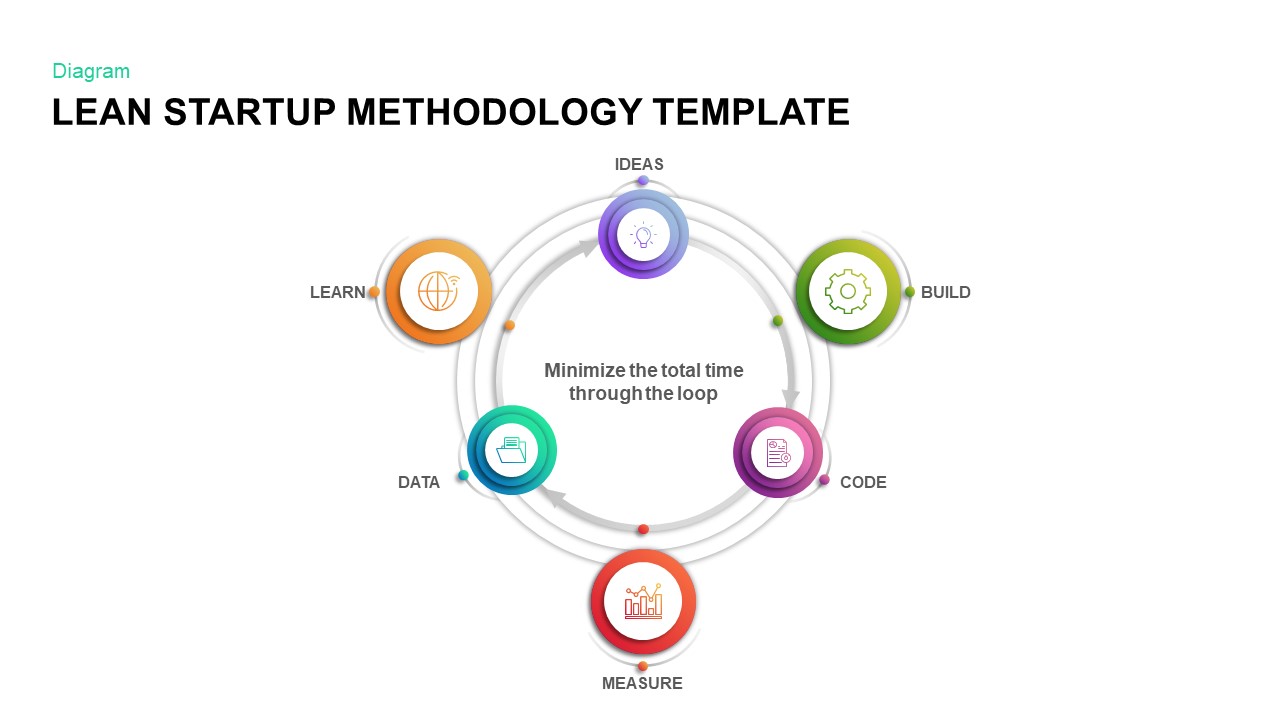 Lean Startup Methodology PowerPoint Template