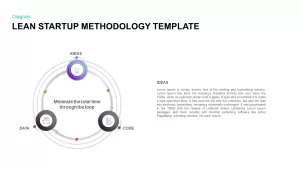 Lean Startup Methodology PowerPoint Template