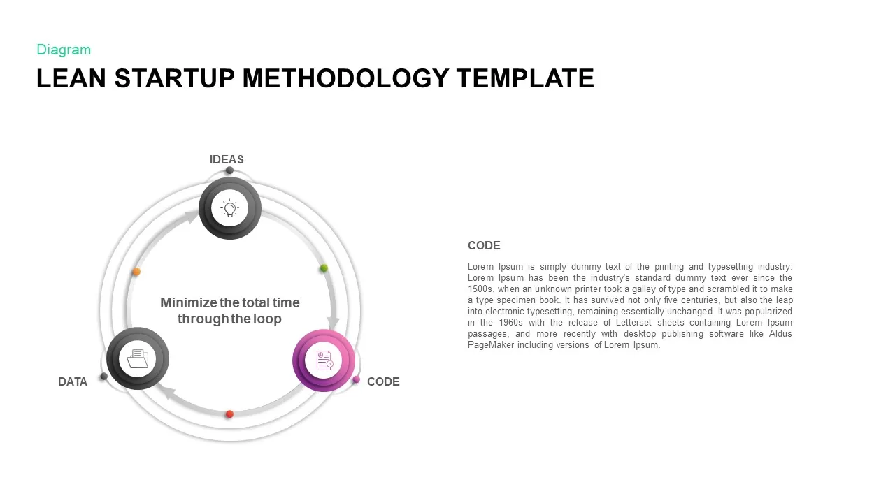 Lean Startup Methodology PowerPoint Template