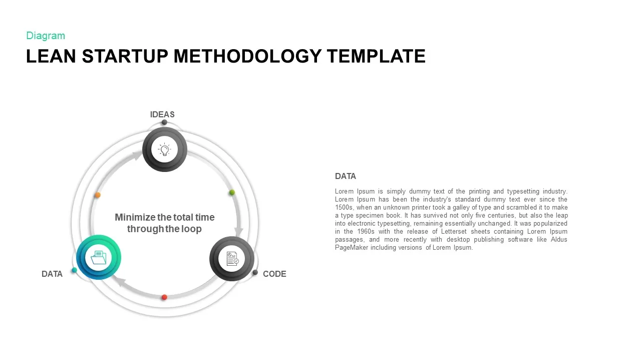 Lean Startup Methodology PowerPoint Template