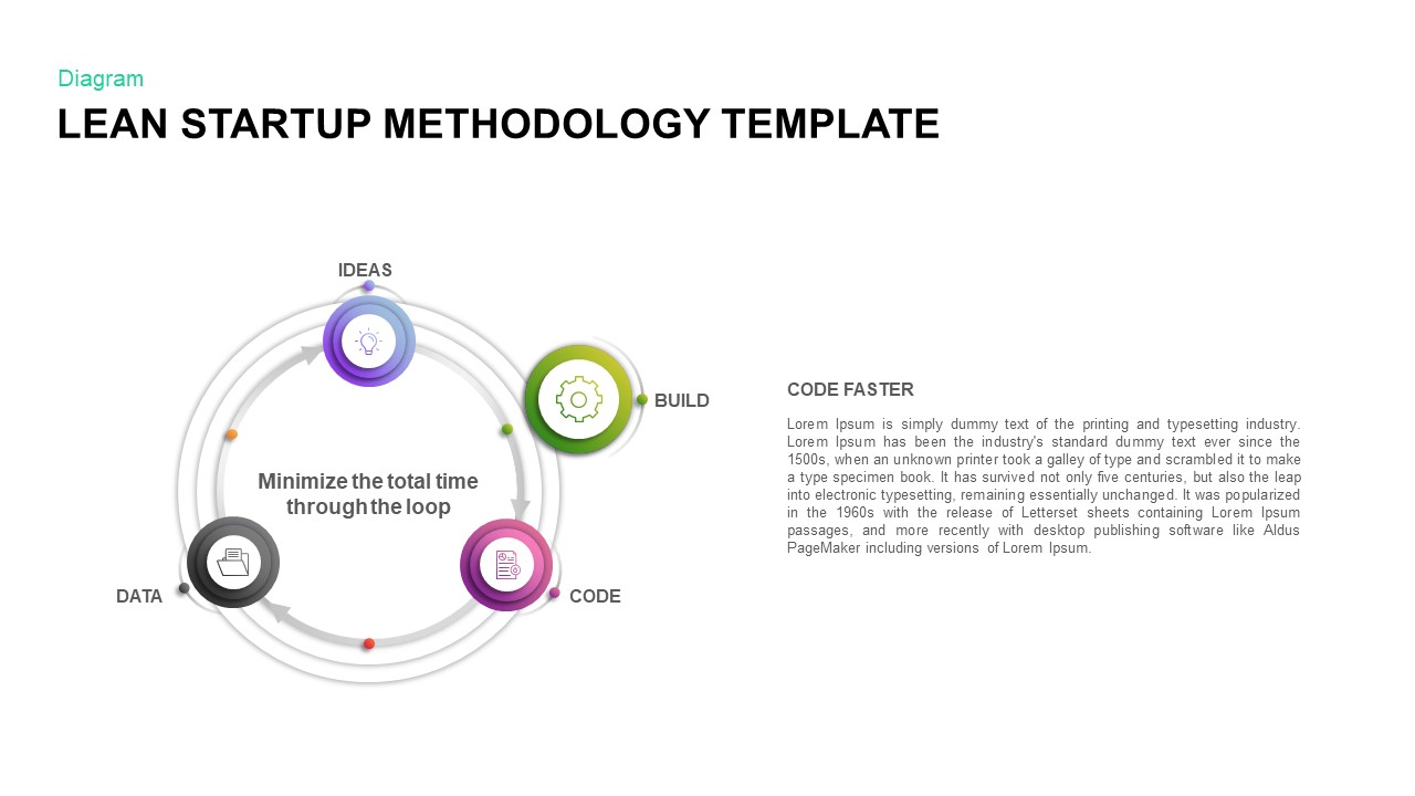 Lean Startup Methodology Powerpoint Template Slidebazaar Lean Startup Methodology Powerpoint Template Slidebazaar