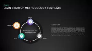 Lean Startup Methodology Ppt