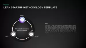 Lean Startup Methodology Ppt