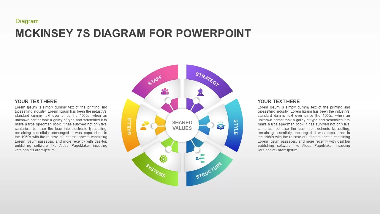 McKinsey 7S Diagram for PowerPoint
