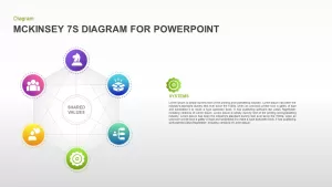 McKinsey 7S Model Framework