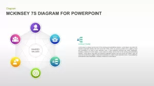 McKinsey 7S Model Template