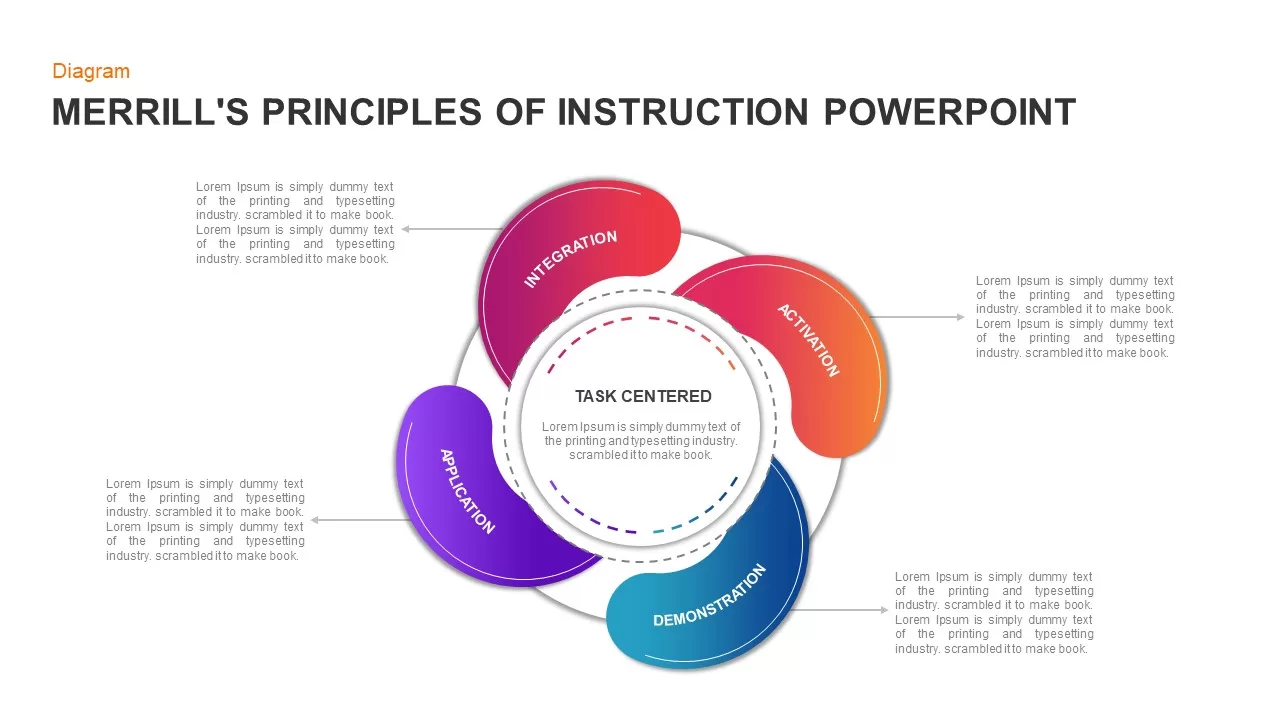 Merrills Principles of Instruction PowerPoint
