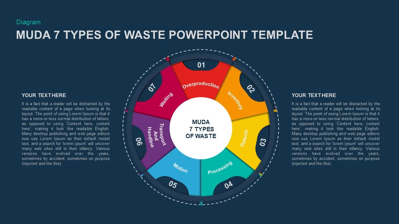 Muda 7 Forms Of Waste PowerPoint Template