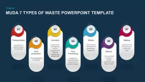 Muda 7 Forms Of Waste PowerPoint Template