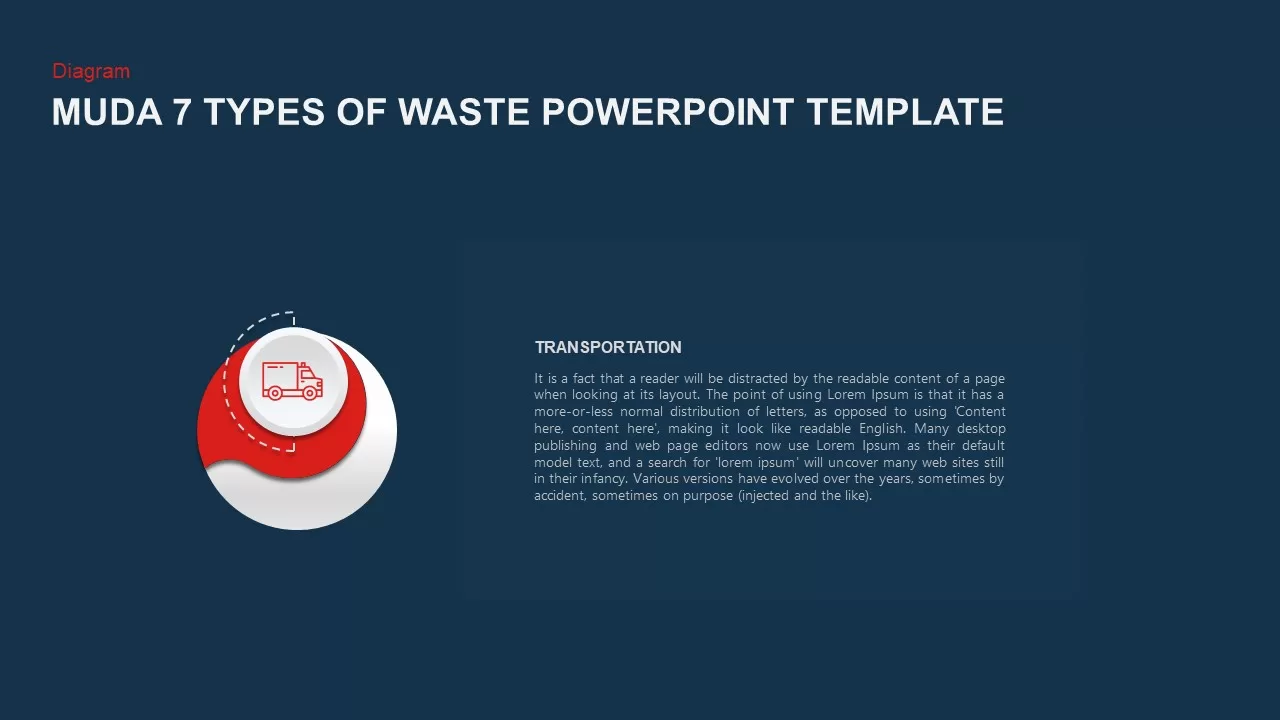 Muda 7 Forms Of Waste PowerPoint Template