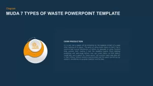 Muda 7 Forms Of Waste PowerPoint Template