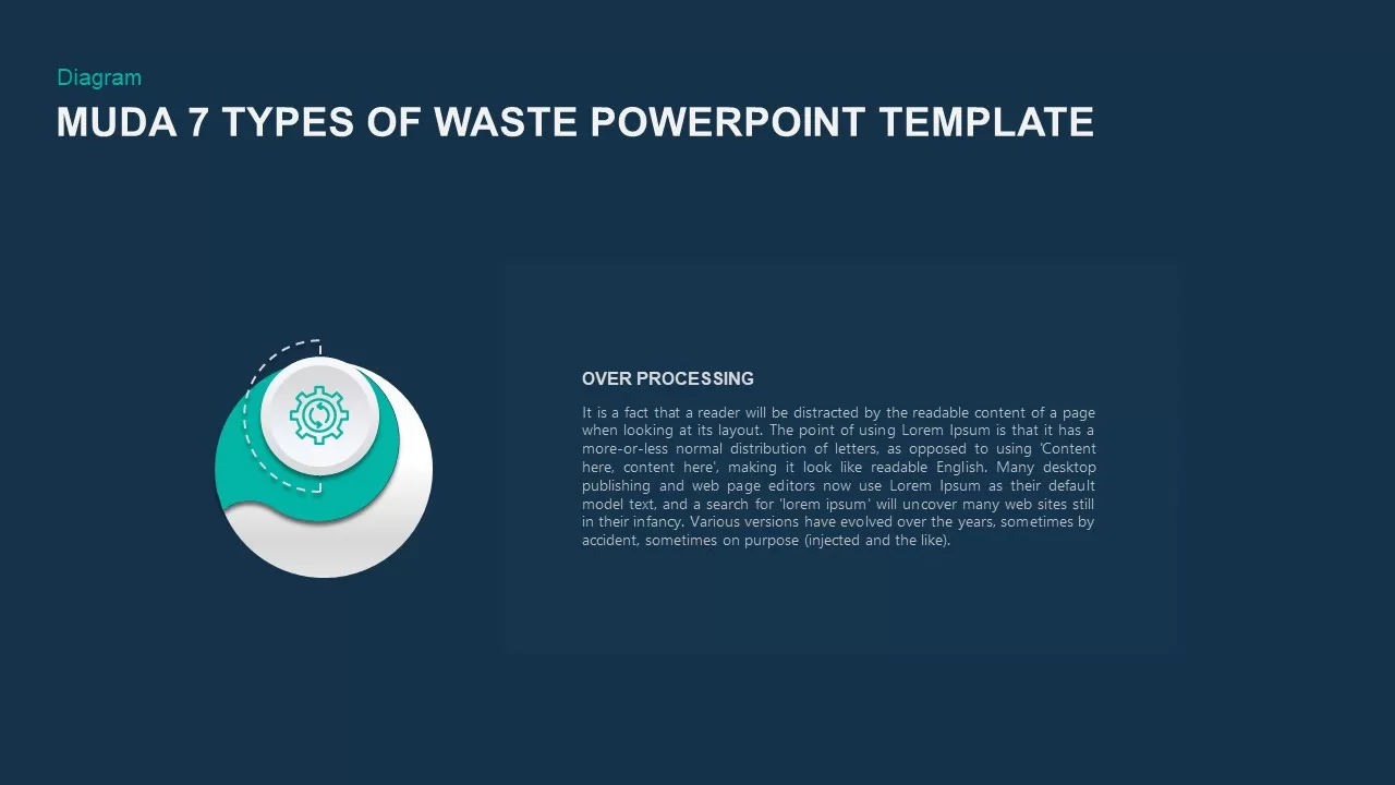 Muda 7 Forms Of Waste PowerPoint Template