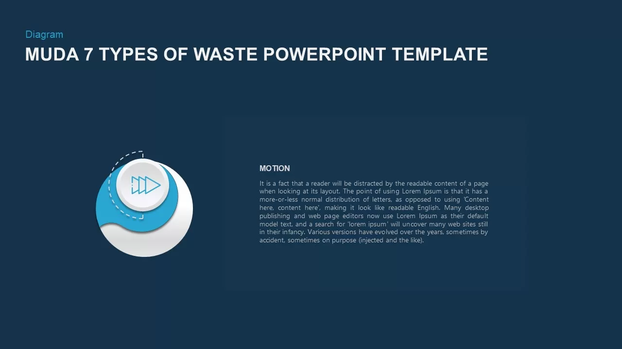 Muda 7 Forms Of Waste PowerPoint Template