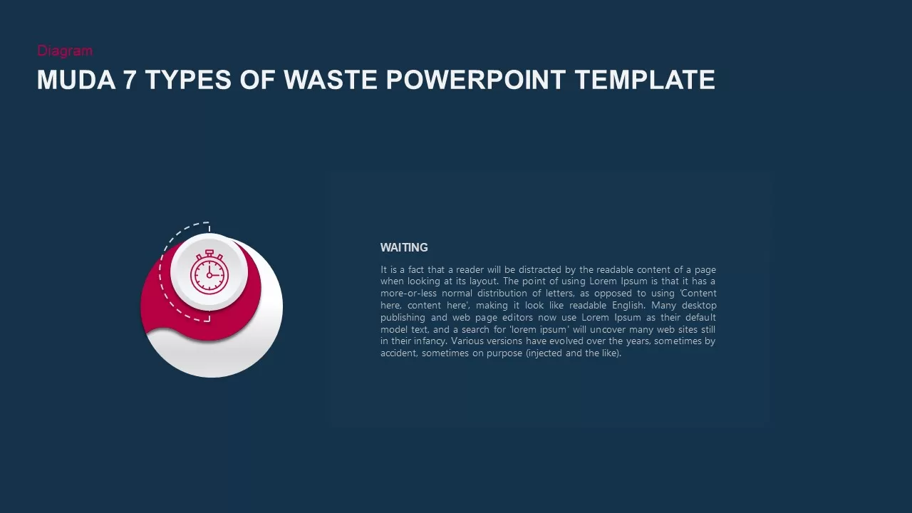 Muda 7 Forms Of Waste PowerPoint Template