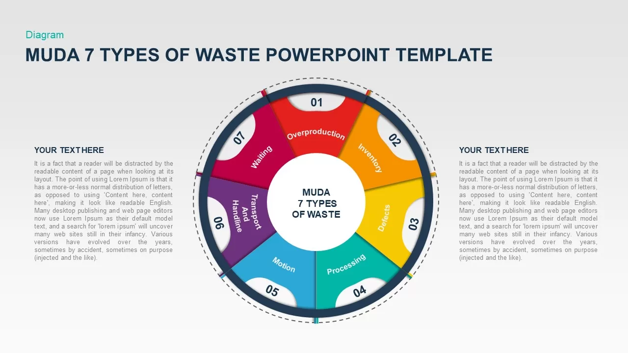 Muda 7 Types Of Waste PowerPoint Template